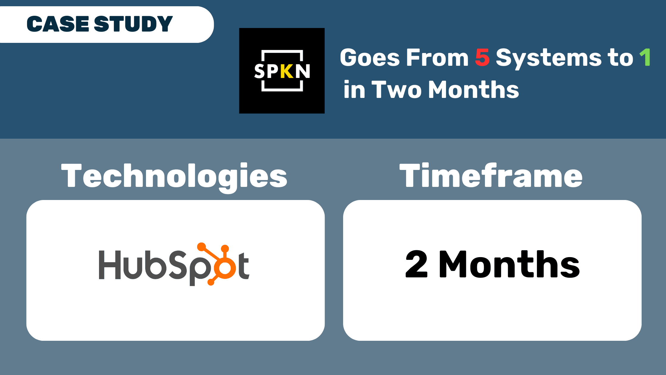 SPKN Media HubSpot Implementation and Migration